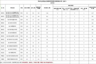 拜仁跟队：科曼今天与于帕并列拜仁最佳球员，他表现很勤奋